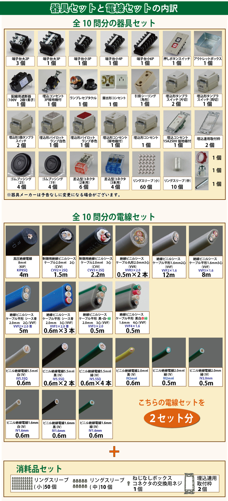 2022年度版 準備万端シリーズ (2回練習分) 第一種技能試験セット 練習用材料【全10問分の器具・電線セット】「1.参考書 2.動画解説  3.オンラインセミナー 4.わからないことが聞けるアフターサポート 5.消耗品セット付き」